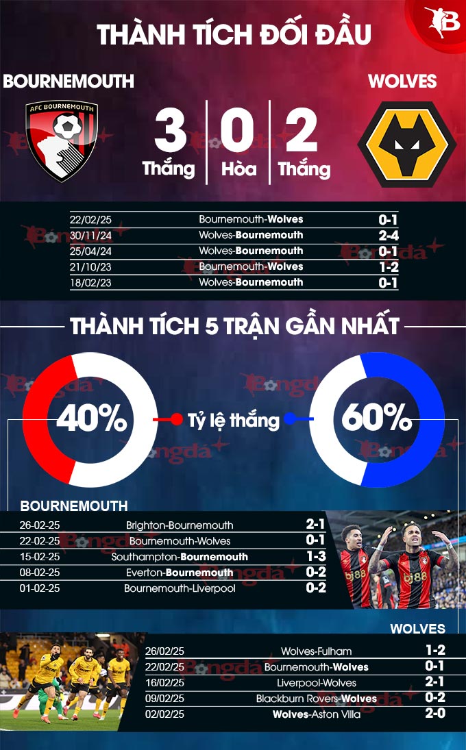 Bournemouth vs Wolves