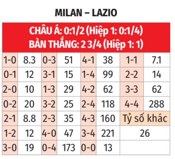 Milan vs Lazio