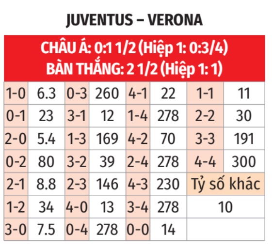 Juventus vs Verona