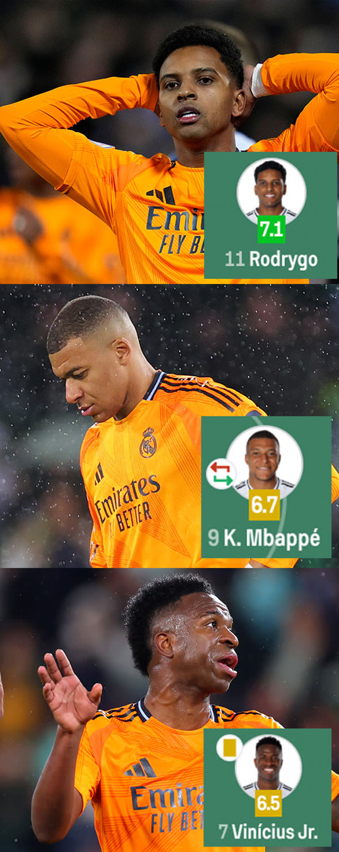 Bộ ba Rodrygo, Mbappe và Vinicius có ngày thi đấu kém cỏi