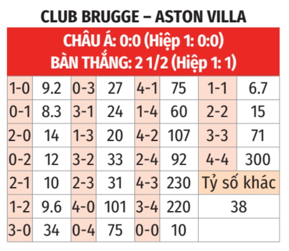 Club Brugge vs Aston Villa 