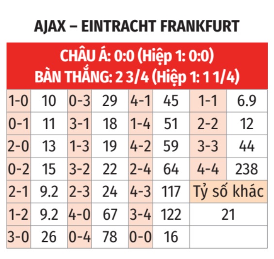 Ajax vs Frankfurt