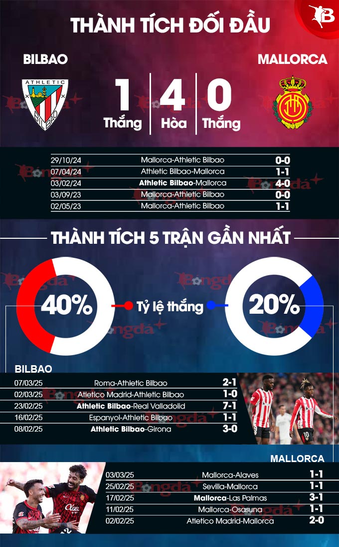 Bilbao vs Mallorca