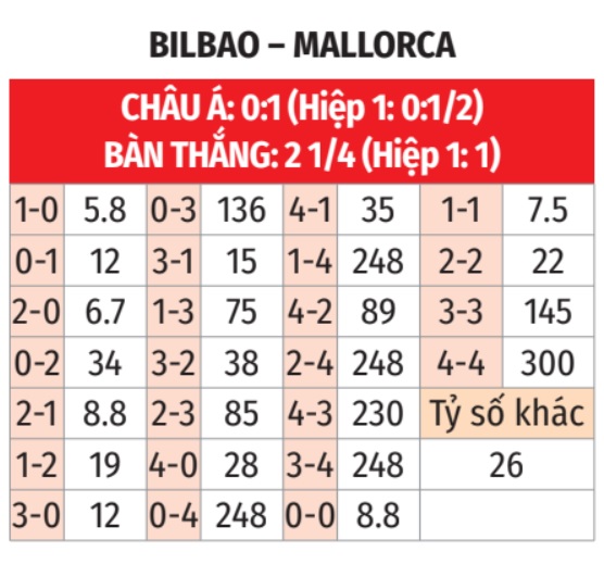 Bilbao vs Mallorca