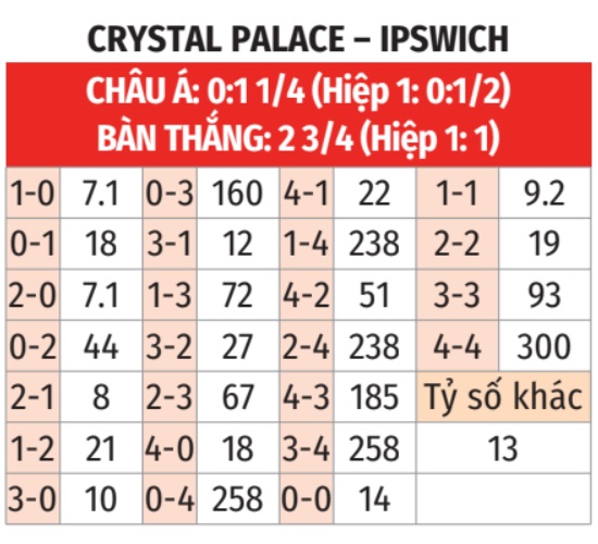 Crystal Palace vs Ipswich Town