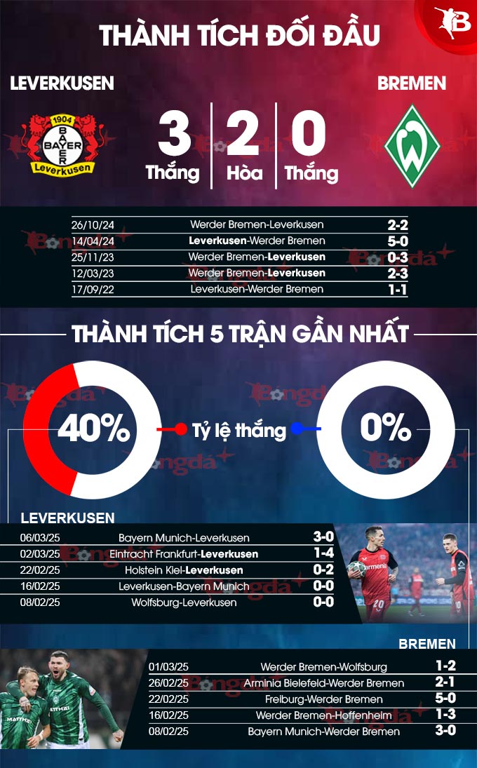 Leverkusen vs Bremen