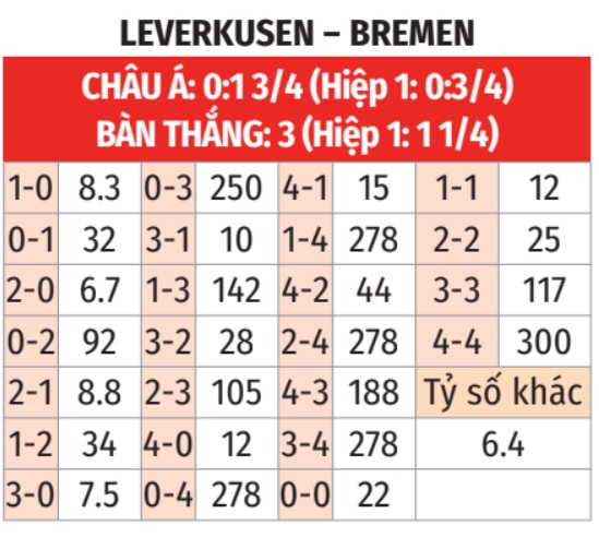 Leverkusen vs Bremen