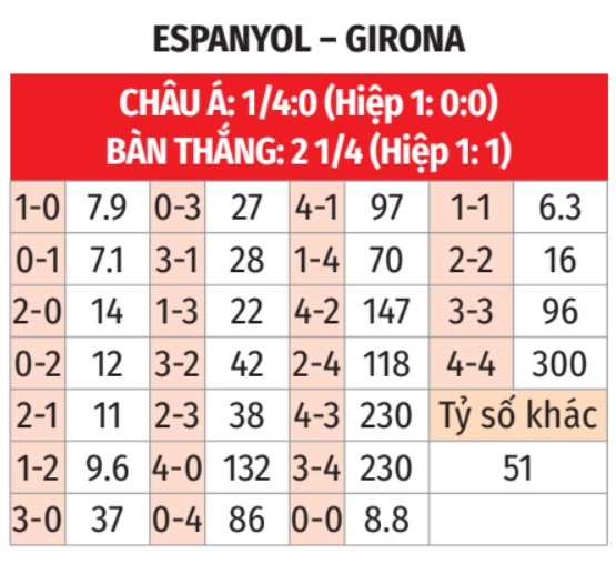 Espanyol vs Girona