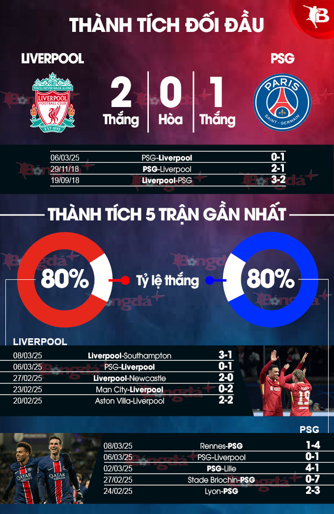 Liverpool vs PSG 