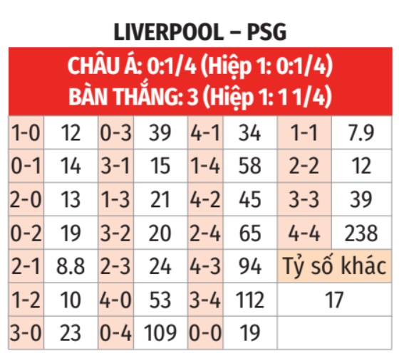 Liverpool vs PSG 