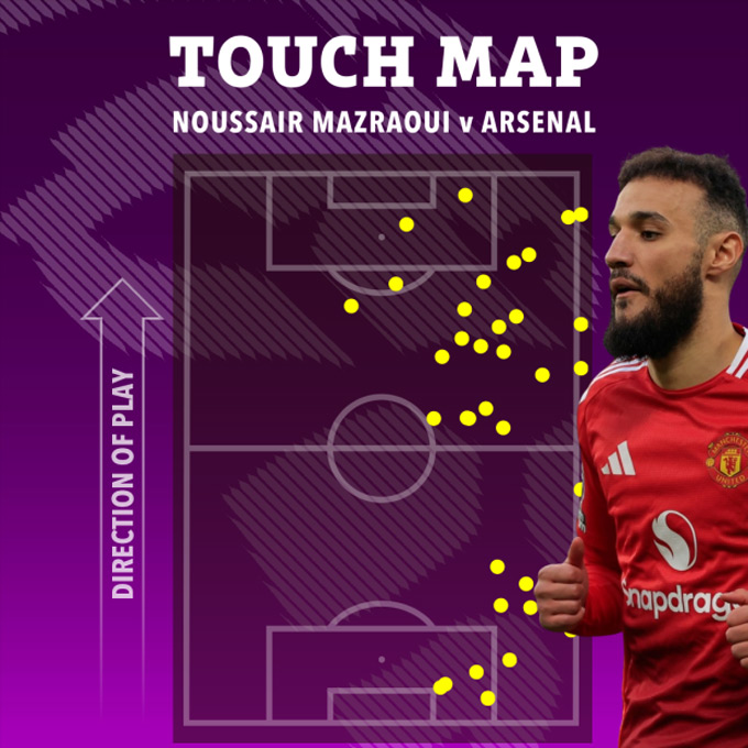 Bản đồ các pha chạm bóng của Marzaoui ở trận gặp Arsenal