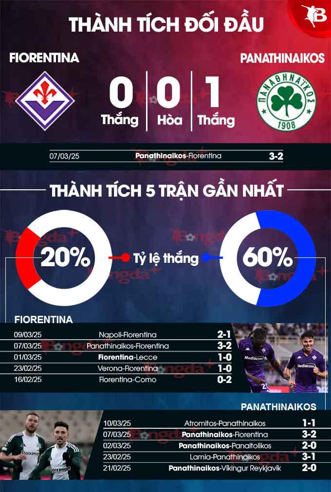 Fiorentina vs Panathinaikos 