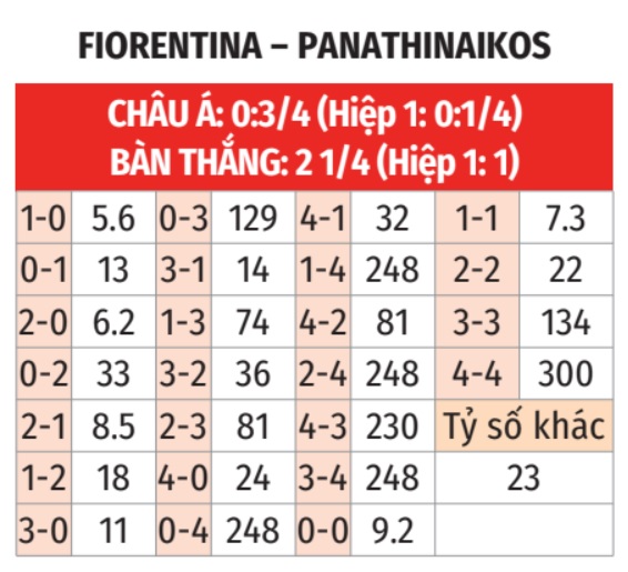 Fiorentina vs Panathinaikos 