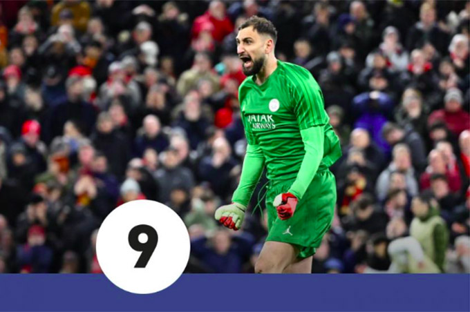 Donnarumma có màn trình diễn được L'Equipe châm điểm 9/10 trong trận lượt về vòng 1/8 giữa Liverpool vs PSG