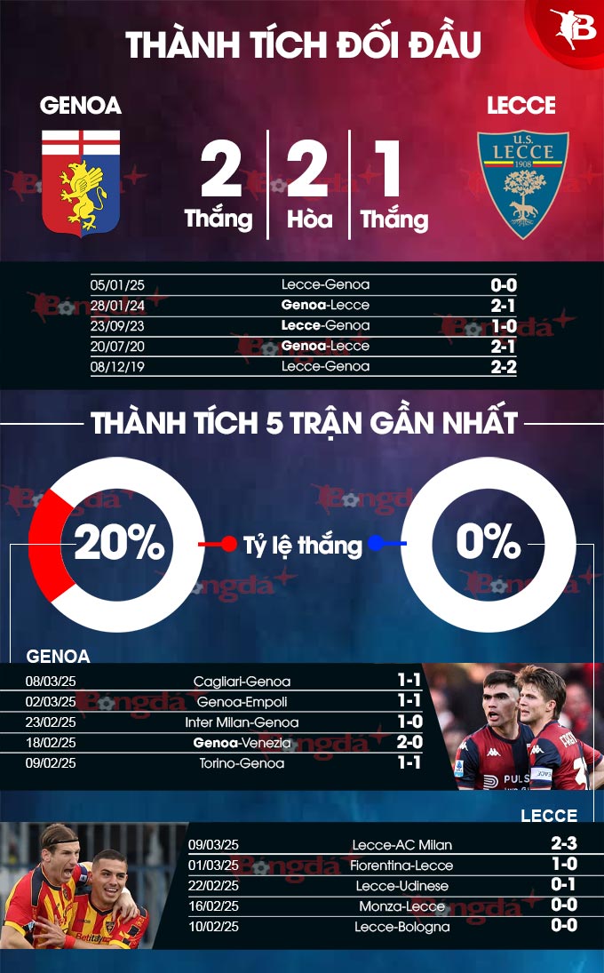 Genoa vs Lecce