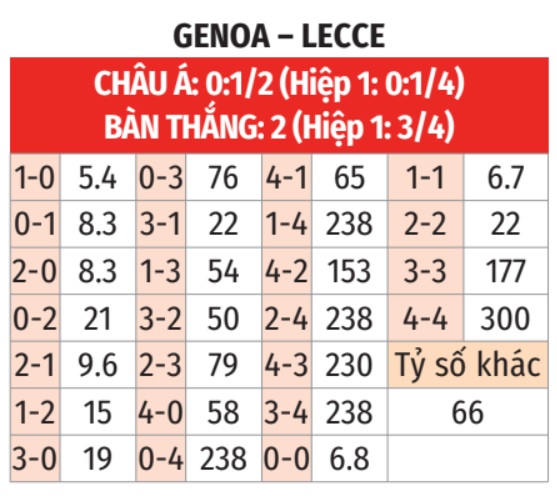 Genoa vs Lecce