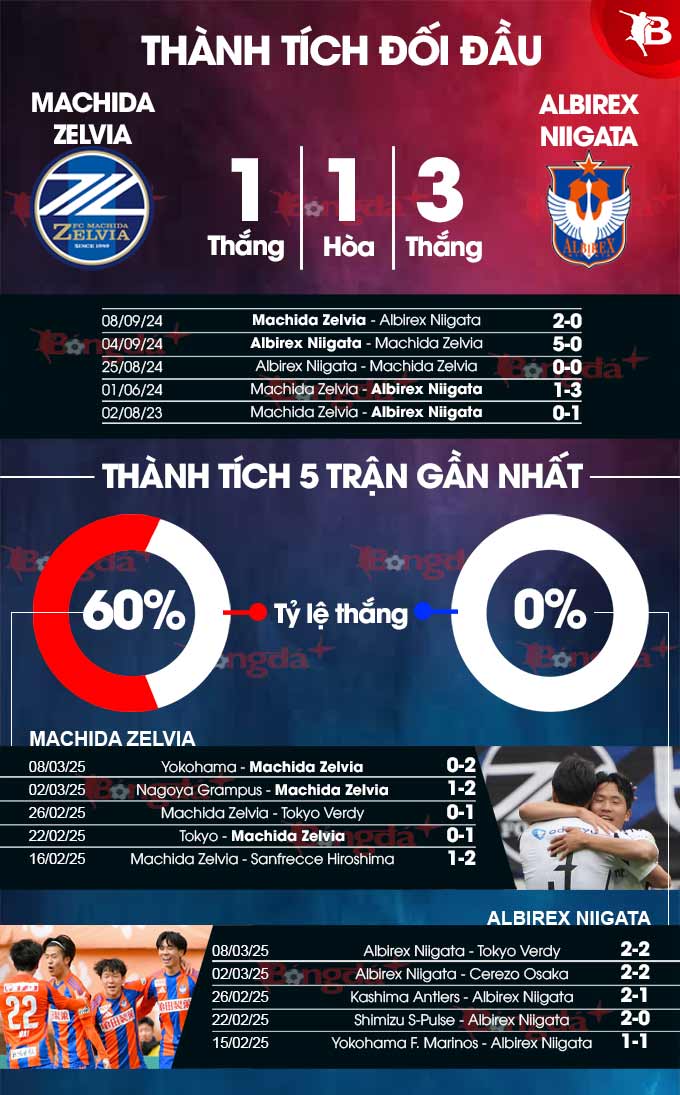 Machida Zelvia vs Albirex Niigata 