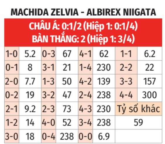 Machida Zelvia vs Albirex Niigata 