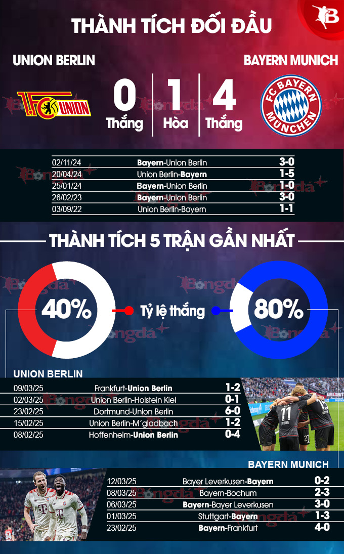 Union Berlin vs Bayern