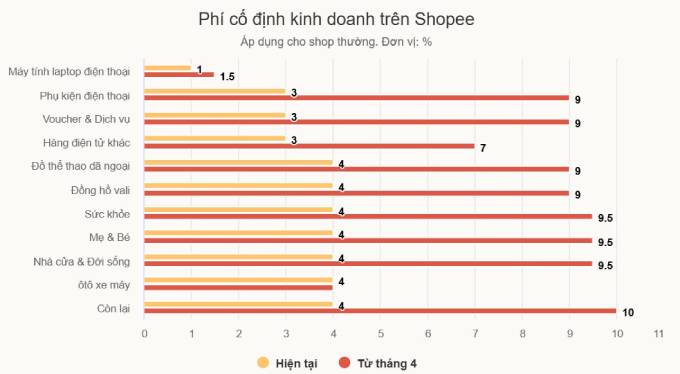 Nguồn ảnh VnExpress