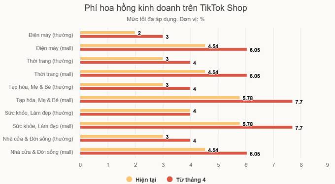 Nguồn ảnh VnExpress