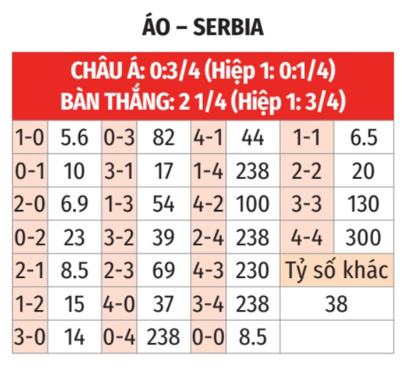 Áo vs Serbia