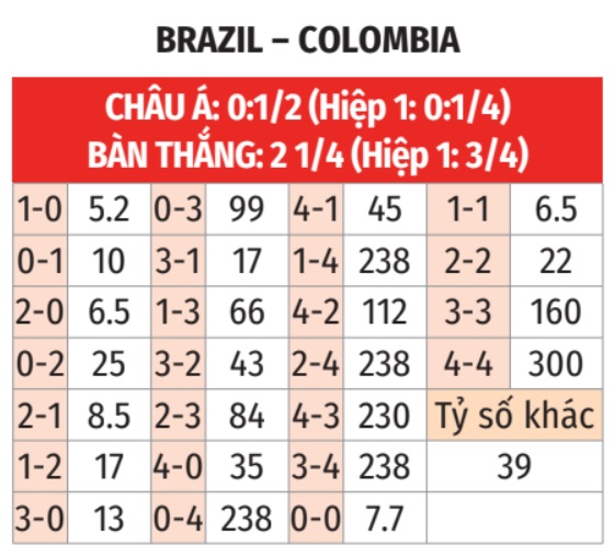 Brazil vs Colombia