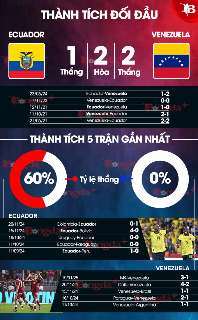 Ecuador vs Venezuela