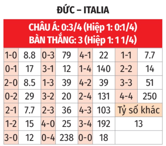 Đức vs Italia