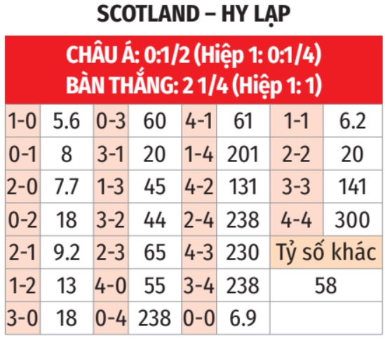 Scotland vs Hy Lạp