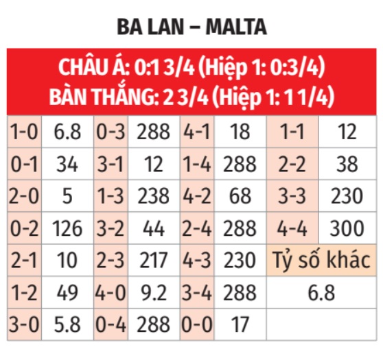 Ba Lan vs Malta