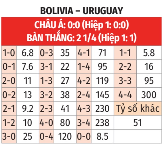 Bolivia vs Uruguay