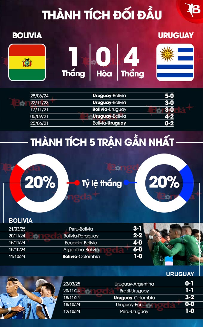 Bolivia vs Uruguay