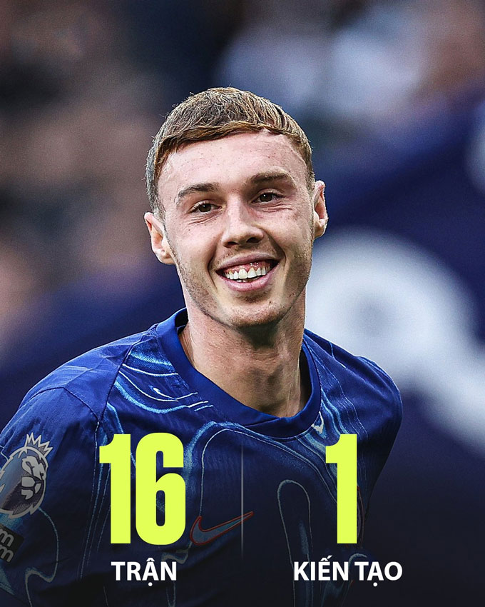Sau 16 lần ra sân tại Premier League từ tháng 12/2024, cuối cùng thì Palmer cũng đã có được 1 pha kiến tạo