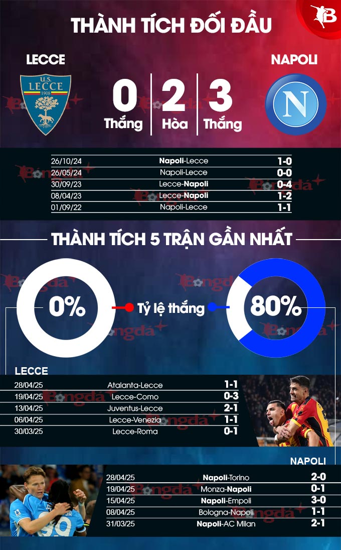 Lecce vs Napoli