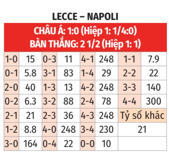 Lecce vs Napoli