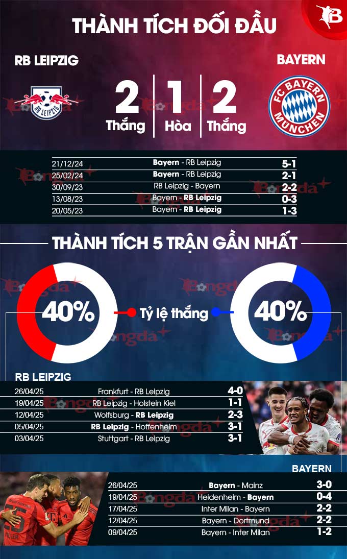 RB Leipzig vs Bayern