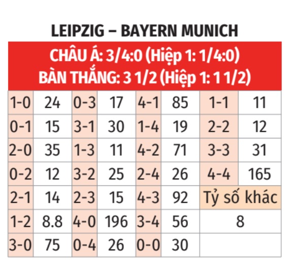 RB Leipzig vs Bayern