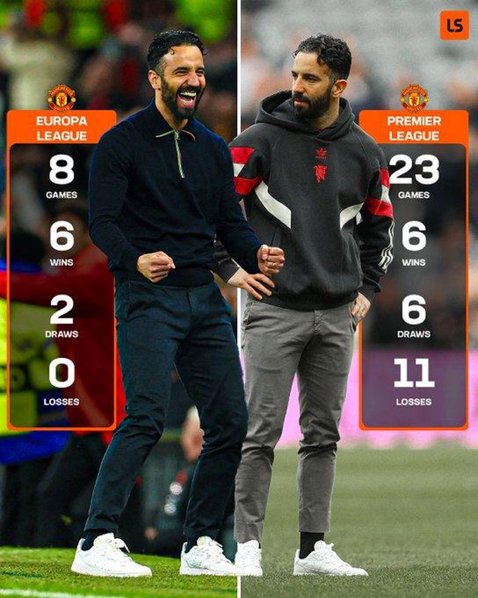 Phong độ trái ngược của MU tại Europa League và Premier League mùa này
