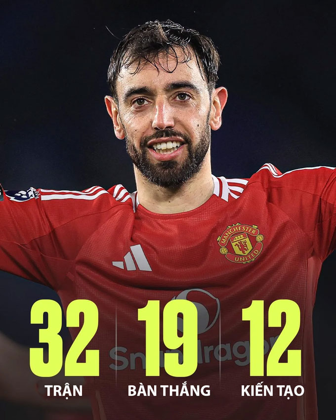 Thống kê của Bruno tại vòng knock-out Europa League
