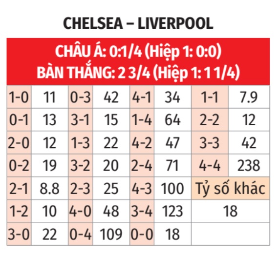 Chelsea vs Liverpool 