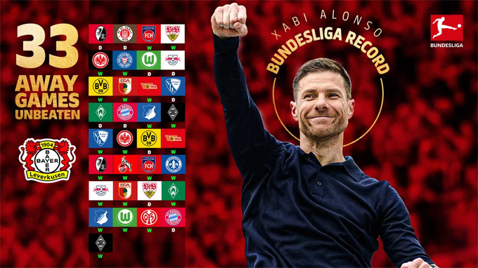 Thành tích bất bại 33 trận sân khách của Leverkusen