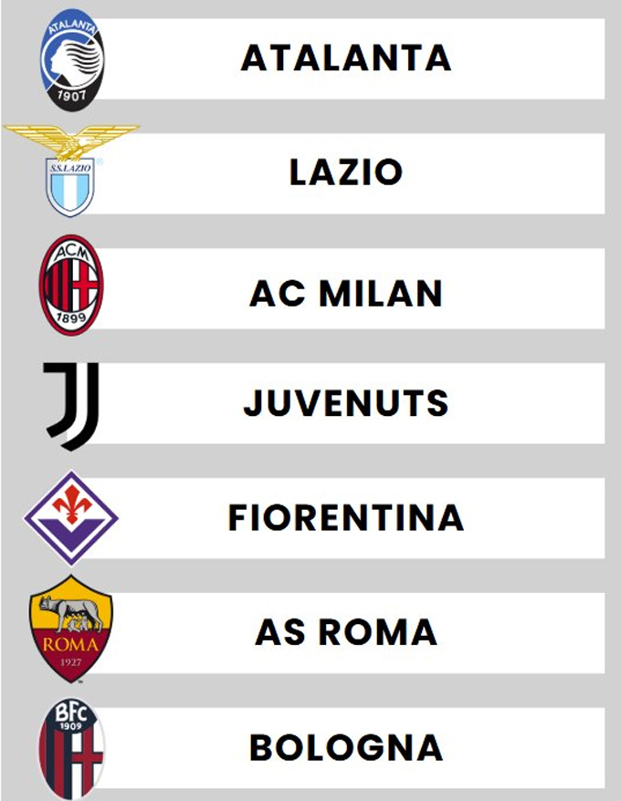 Có 7 đội bóng tranh giành 2 suất còn lại dự Champions League của Serie A
