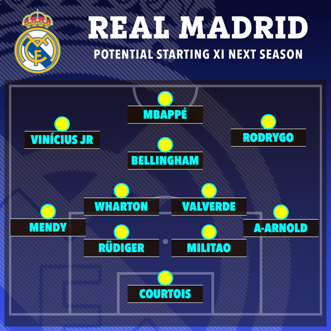 Đội hình dự kiến của Real Madrid mùa tới với 3 ngôi sao người Anh