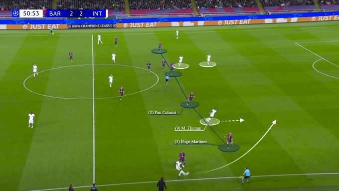 Ở lượt đi, Inter tích cực chuyền chéo sân để phá bẫy việt vị dâng cao của Barca