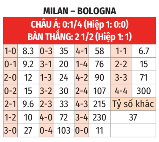 Milan vs Bologna