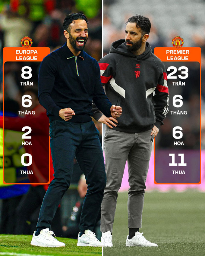 Thành tích trái ngược của MU dưới thời Amorim tại Europa League và Premier League
