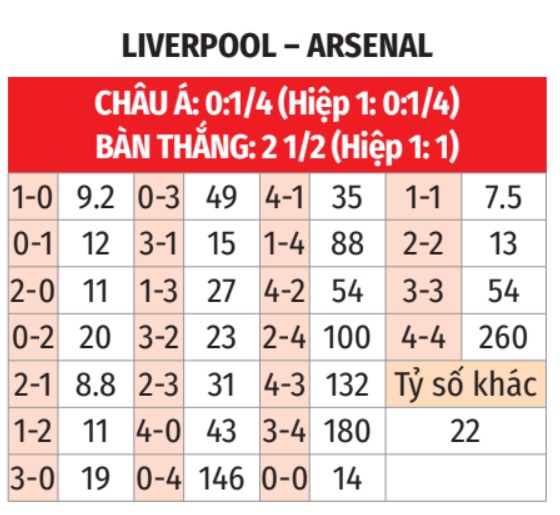 Liverpool vs Arsenal