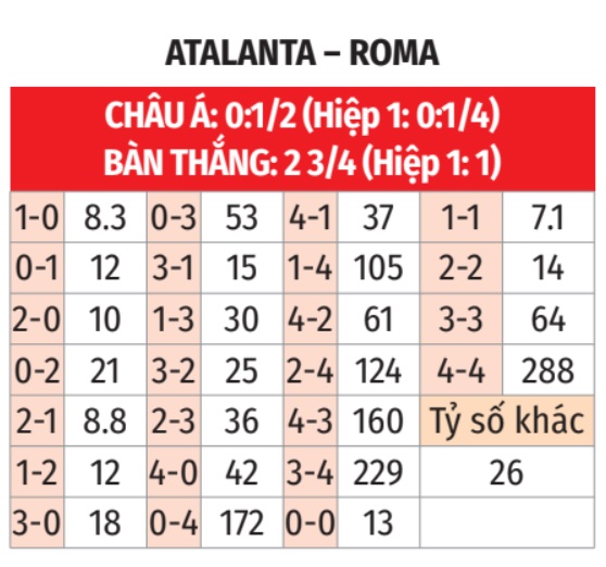 Atalanta vs Roma