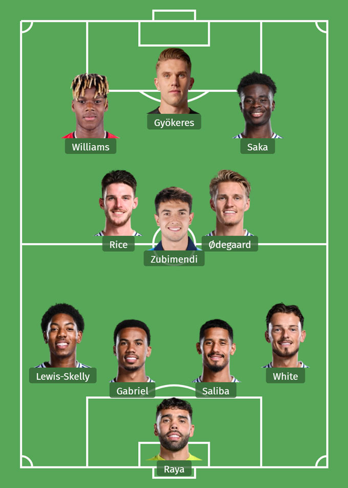Đội hình cực mạnh của Arsenal mùa tới với 3 tân binh chất lượng